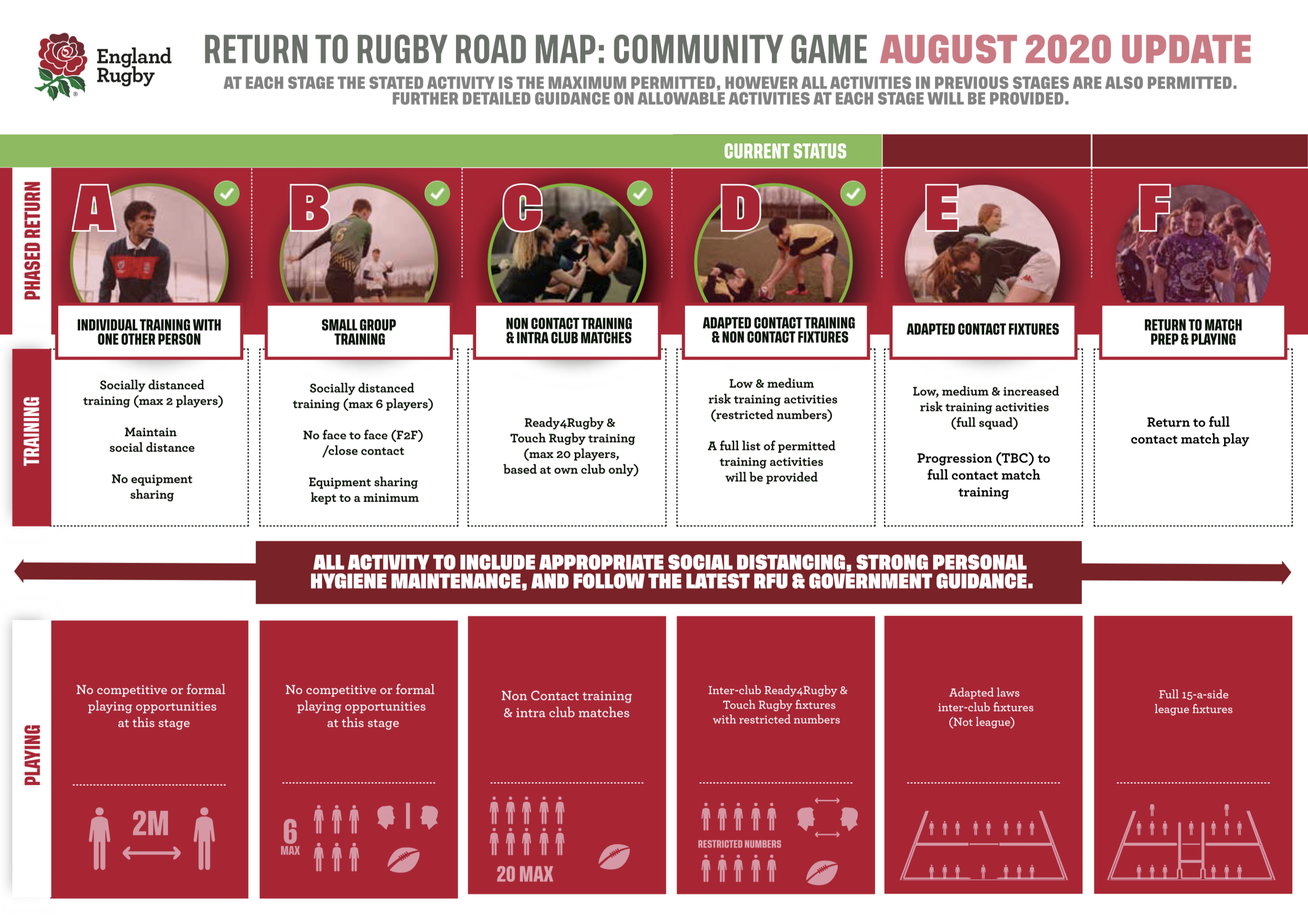Kent County RFU » The phased return of community rugby reaches the next ...